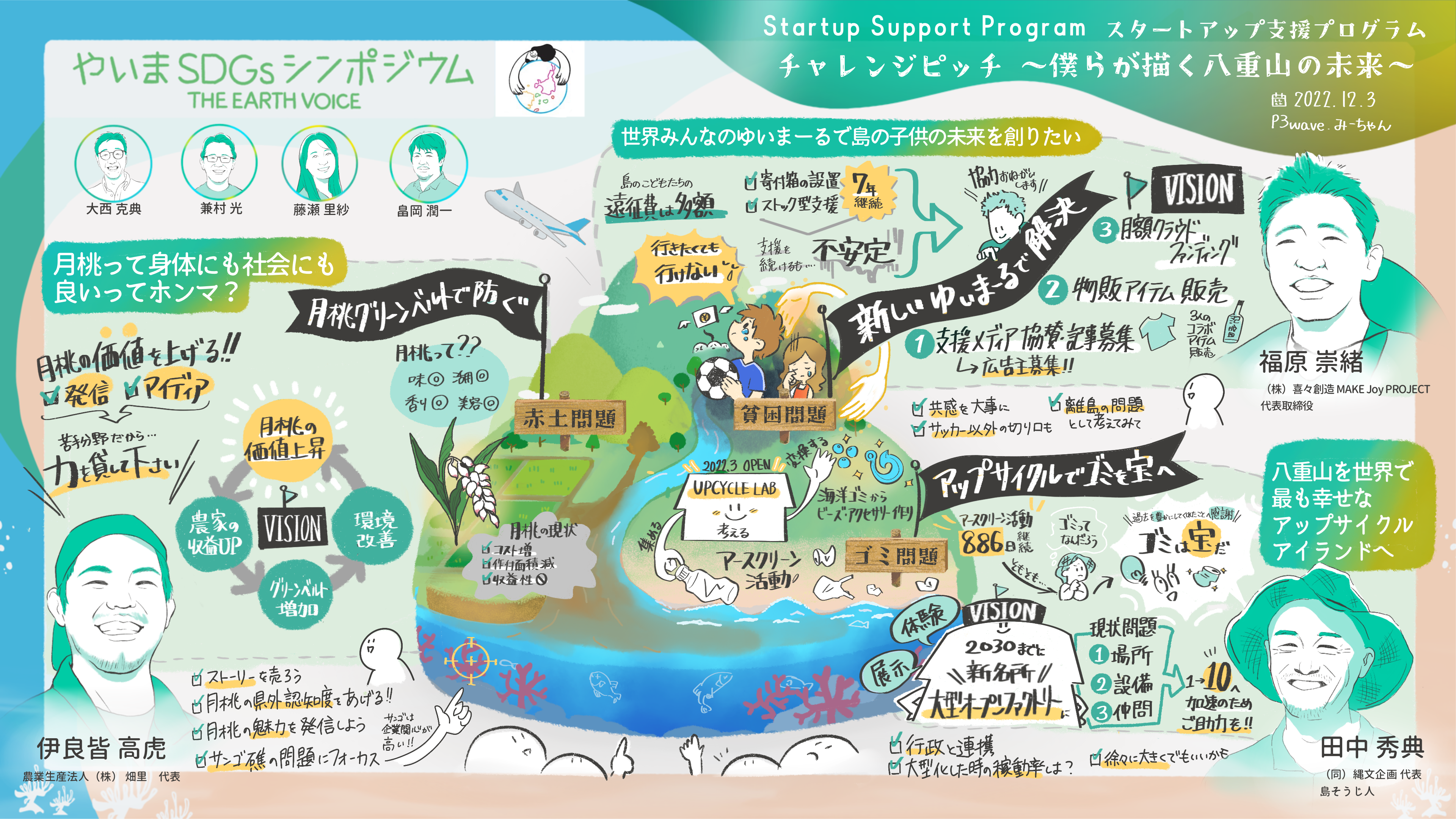 やいまSDGsシンポジウム グラレコ制作